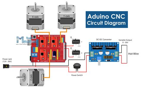 cnc machine using arduino code|cnc writing machine arduino code.